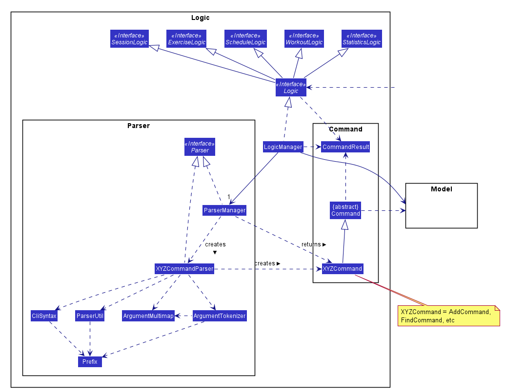 LogicClassDiagram