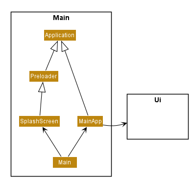 MainClassDiagram