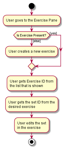 EditSetActivityDiagram