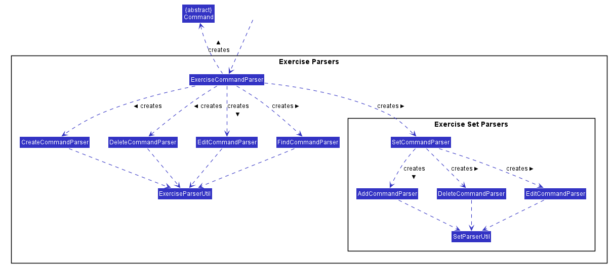 ExerciseParserClassDiagram