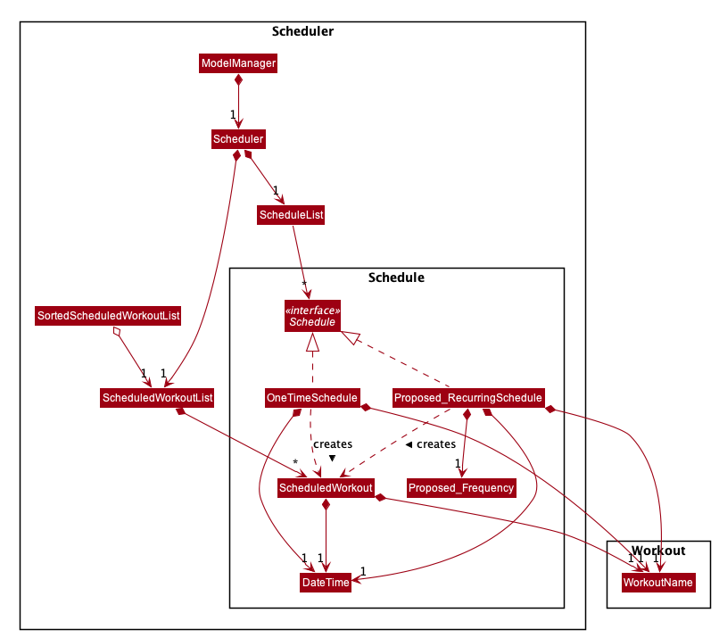 ModelScheduleClassDiagram