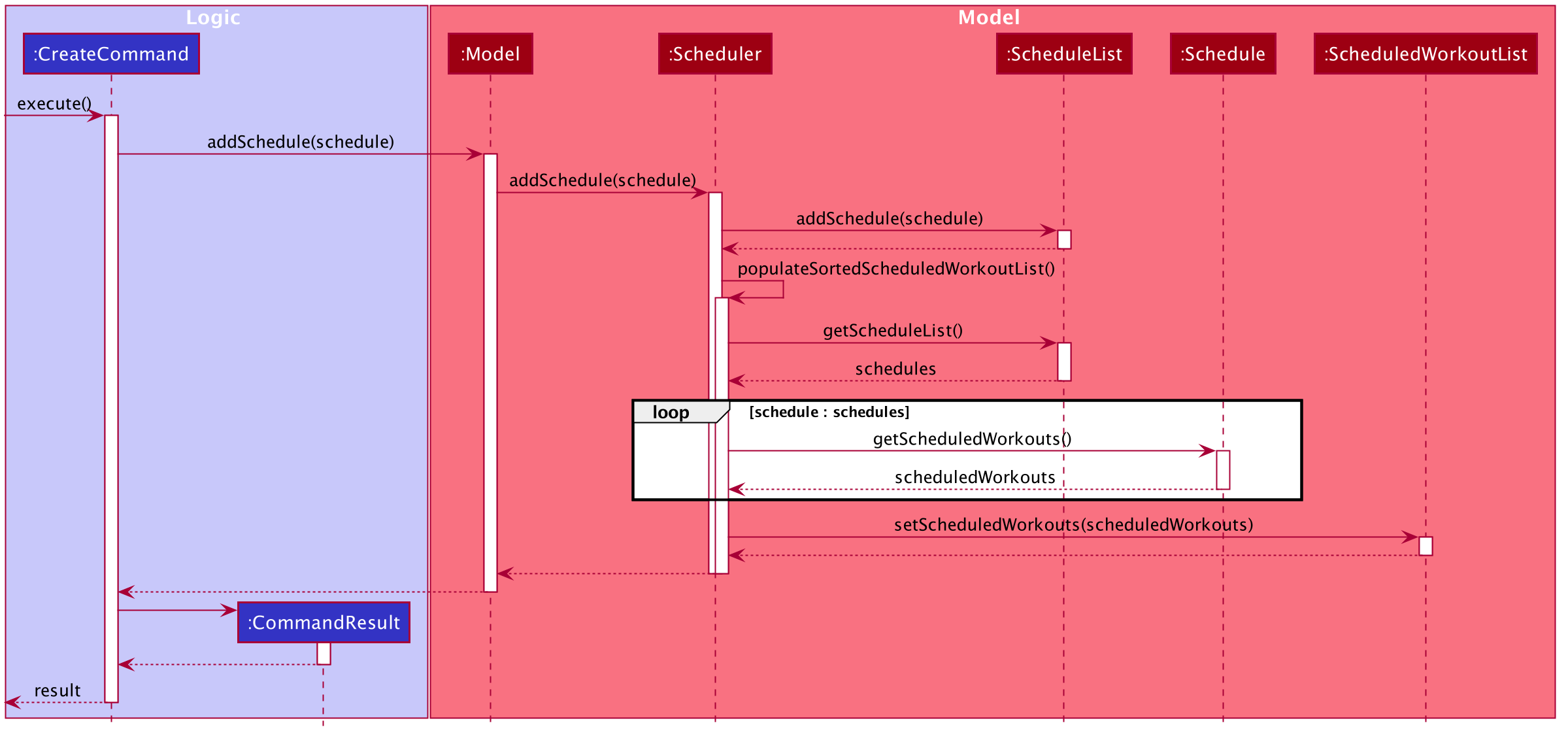 PopulateSortedScheduledWorkoutList