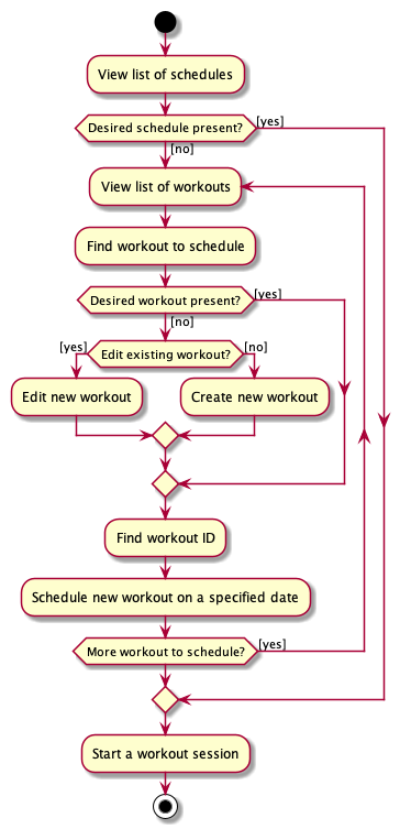 ScheduleActivityDiagram