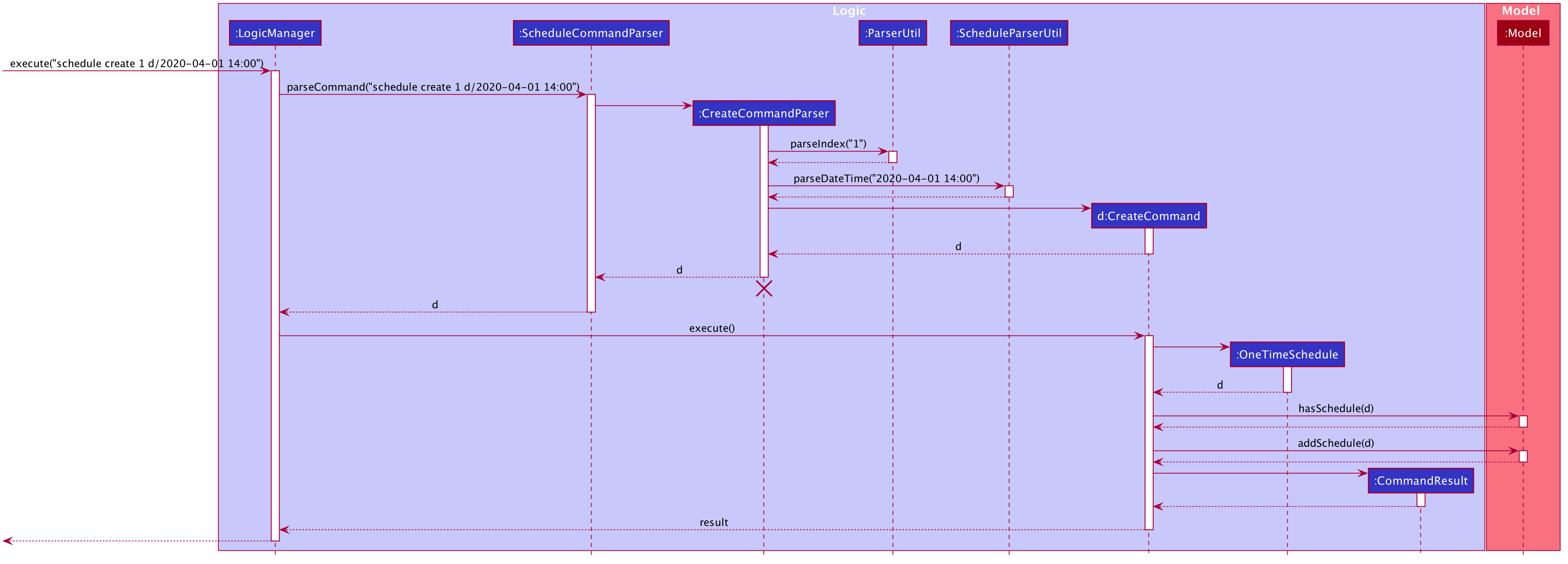 ScheduleCreateSequenceDiagram