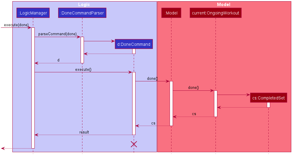 DoneCommandSequenceDiagram