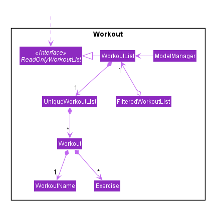 WorkoutClassDiagram