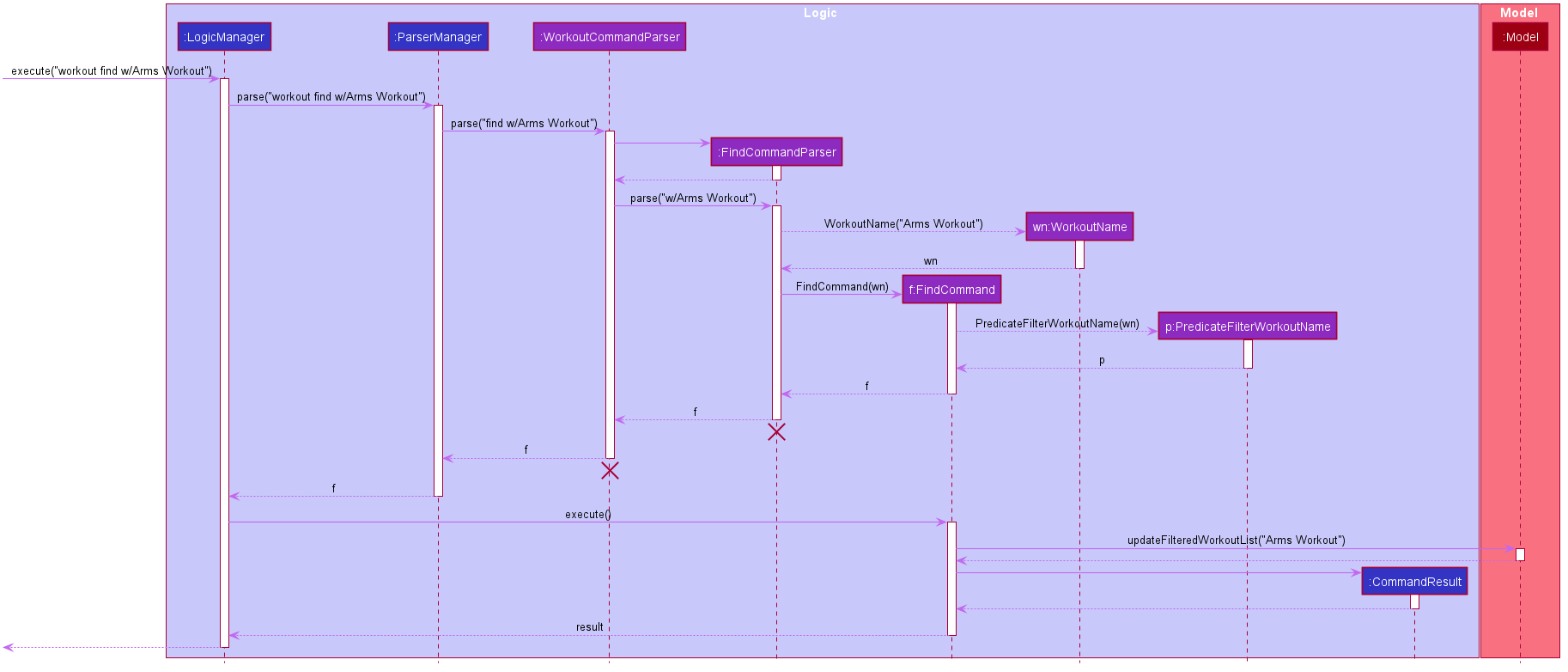 WorkoutSequenceDiagram